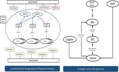 Finding the Value in an Animal Health Data Economy: A Participatory Market Model Approach